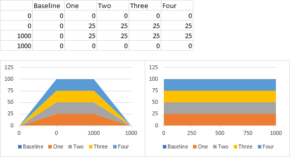 Data and charts with four colored bands