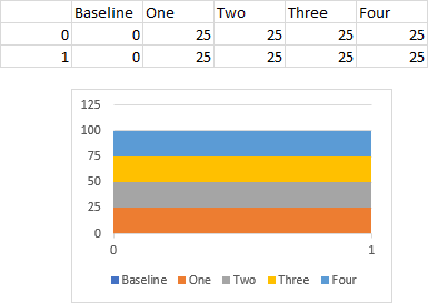 Simplified data and chart with four colored bands