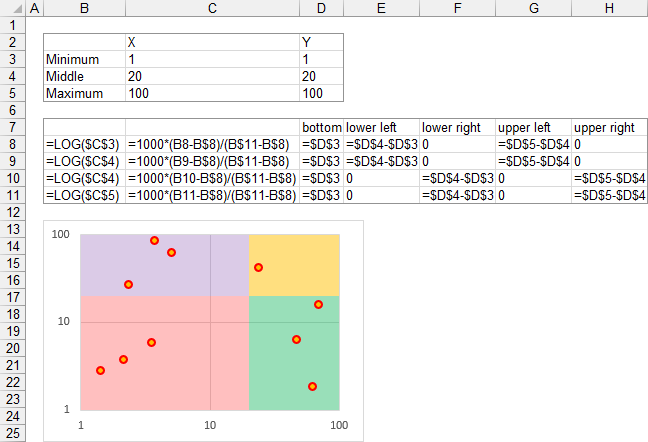 Formula adjustments for logarithmic axis scales