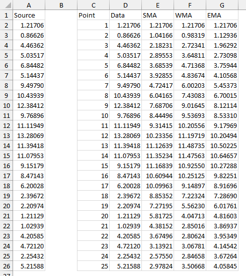 Chart source Multiple Moving Average data range built by a Lambda function.