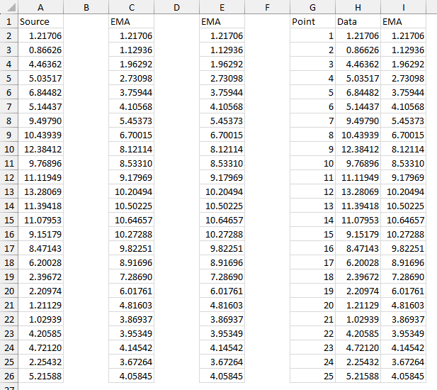 Chart source Exponential Moving Average data range built by a Lambda function.