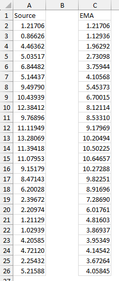 Exponential Moving Average calculated by an Excel Lambda formula.