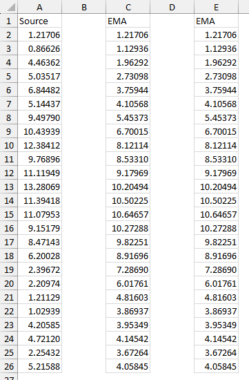 Exponential Moving Average calculated identically by an Excel Lambda formula and by the user-defined EMA function.