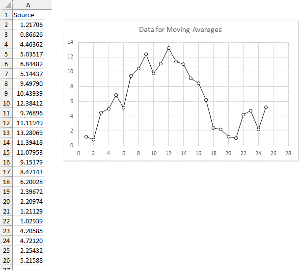 Sample data for our Moving Average study.