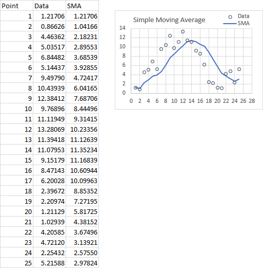 Chart based on Dynamic Array expanded to 25 data points.