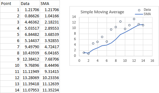 Chart based on Dynamic Array with 14 data points.