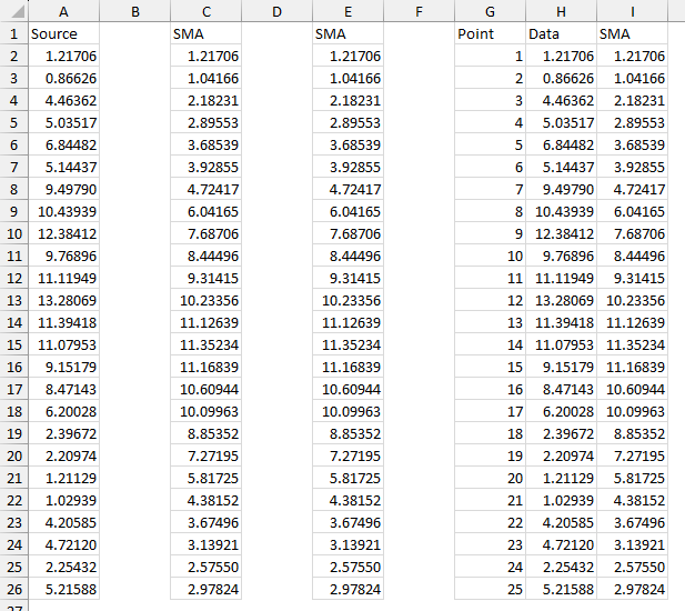 Chart source Simple Moving Average data range built by a Lambda function