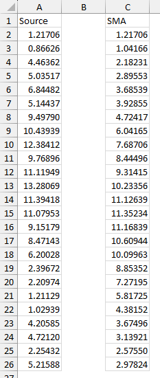 Simple Moving Average calculated by an Excel Lambda formula.