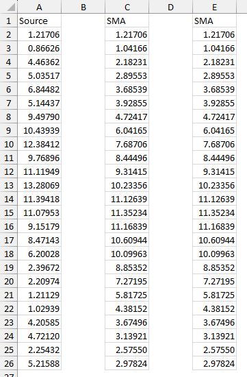 Simple Moving Average calculated identically by an Excel Lambda formula and by the user-defined SMA function.