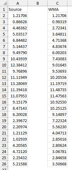 Weighted Moving Average calculated by an Excel Lambda formula.