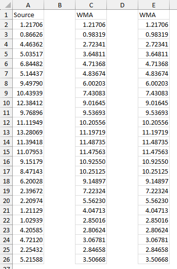 Weighted Moving Average calculated identically by an Excel Lambda formula and by the user-defined WMA function.