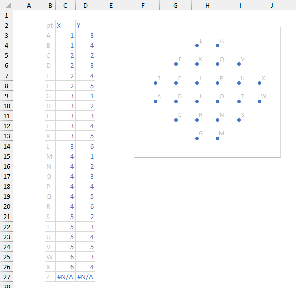 X-Y Coordinates of the dots and cleaned-up XY chart showing the dots