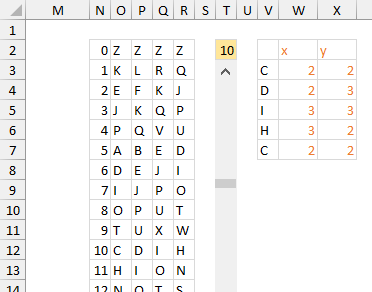 Data for Square 10