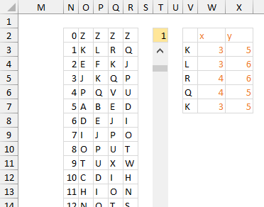 Data for Square One