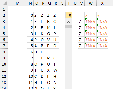 Data for Square Zero