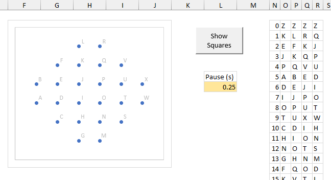 Show Squares button in place near the chart