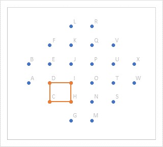 Square 10 highlighted in the interactive chart