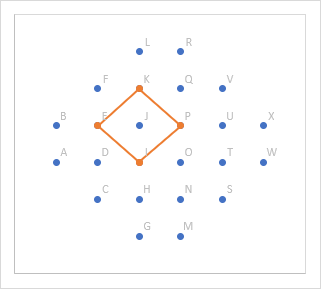 Square 22 displayed in the interactive chart