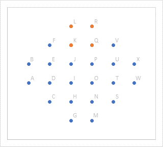 Square One data added as markers