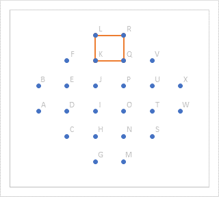 Square One displayed as lines and markers, but the markers are hidden.