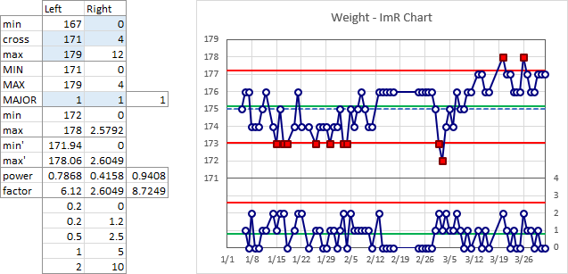 Combined IMR Chart and Calculations