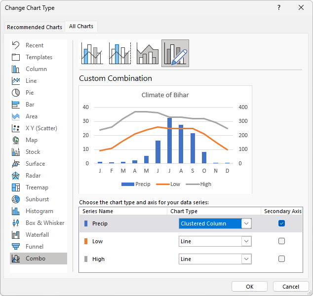 Change Precip series to Clustered Column type on Secondary Axis in Change Chart Type Dialog 