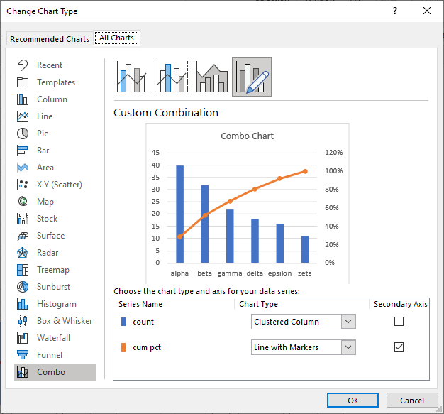 Change Series Chart Type to Make a Combination Column-Line Chart