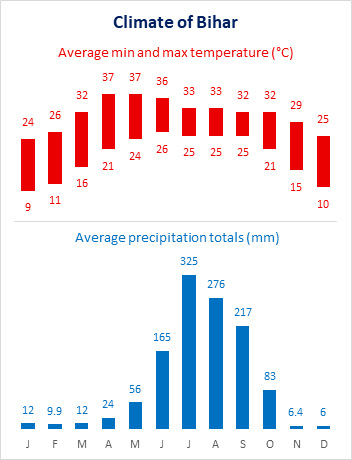 The finished combination chart.