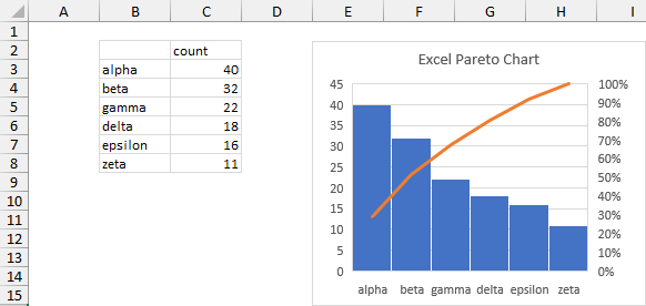 Native Excel Pareto Chart: Almost Useful