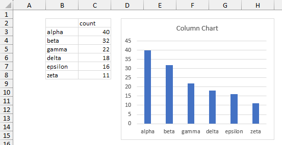 A column chart serves as a simple Pareto Chart.