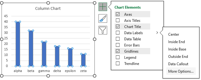 Adding Data Labels to a Column Chart