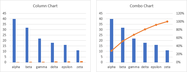 Building a Pareto Chart - Column Chart to Combination Chart