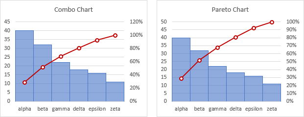 Building a Pareto Chart - Combination Chart to Pareto Chart