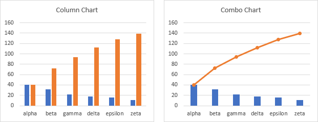 Building a Pareto Chart - Column Chart to Combination Chart