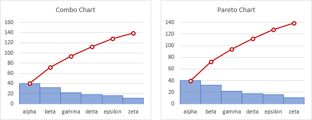 Building a Pareto Chart - Combination Chart to Pareto Chart