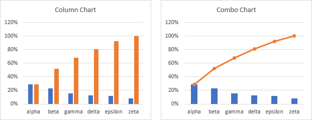 Building a Pareto Chart - Column Chart to Combination Chart