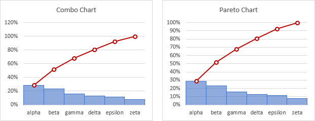 Building a Pareto Chart - Combination Chart to Pareto Chart