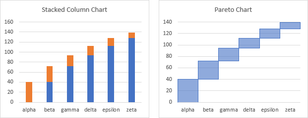 Building a Pareto Chart - Stacked Column Chart to Stepped/Waterfall Chart