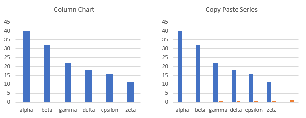 Building a Pareto Chart - Column Chart