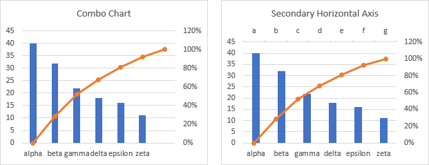 Building a Pareto Chart - 
Formatting the Combination Chart