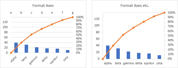 Building a Pareto Chart - 
Formatting the Combination Chart