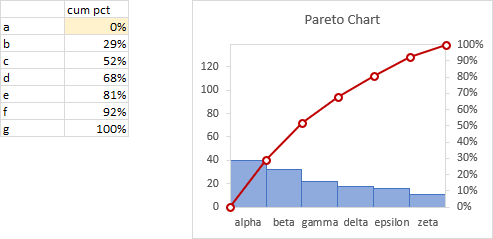 Stepped Pareto Chart with Vertical Lines and Markers Between Columns