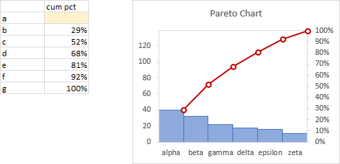 Pareto Chart with Vertical Lines and Markers Between Columns