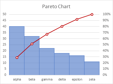 Pareto Chart
