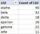 Pivot Table with Pareto Data