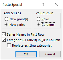 Paste Special dialog for adding data to a chart