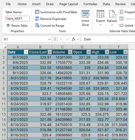 Imported Data in a Table