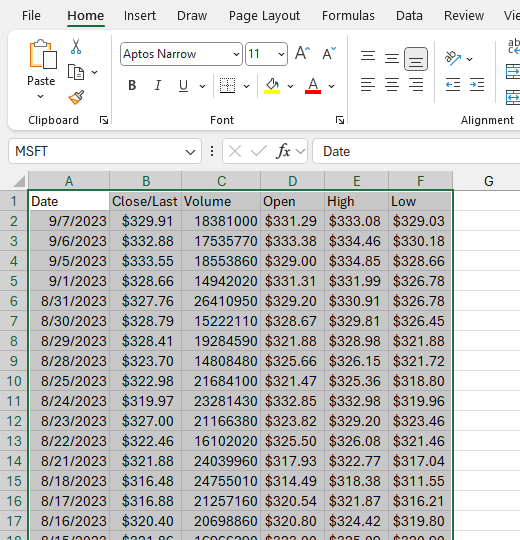 Imported Data in the Worksheet