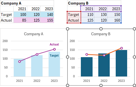 When Properties Follow Chart Data Point is true, custom formatting is lost when the chart's data changes.