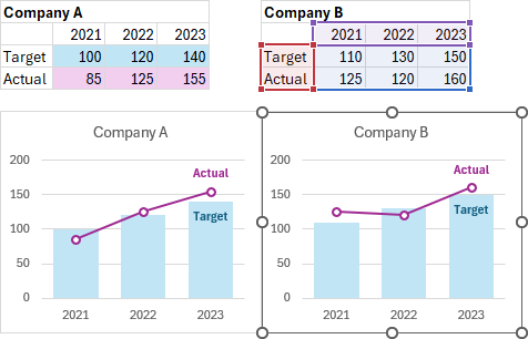 When Properties Follow Chart Data Point is false, custom formatting is preserved when the chart's data changes.